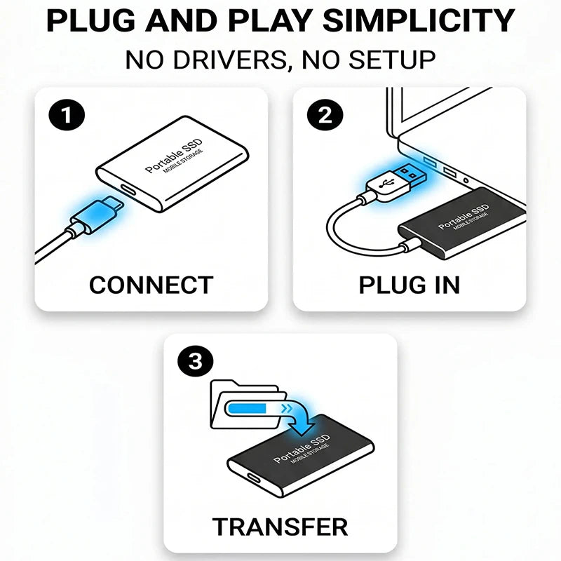Portable SSD by Corporación Turística with 1TB or 2TB capacity, USB 3.1 external storage device for fast mobile data transfer