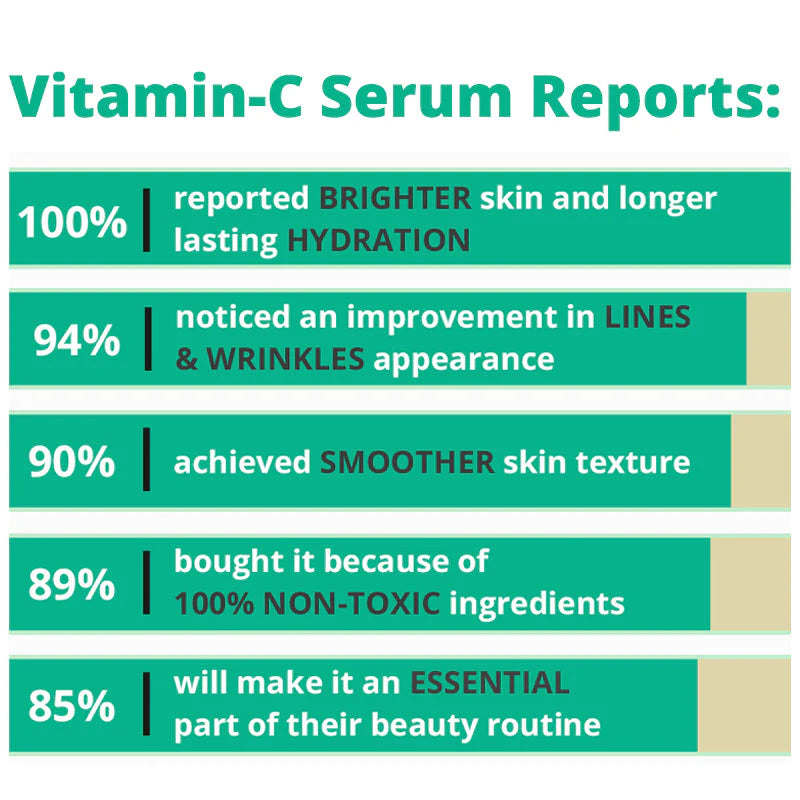 Bright Day Vitamina C - Sérum Facial Iluminador y Antiedad (30ml)
