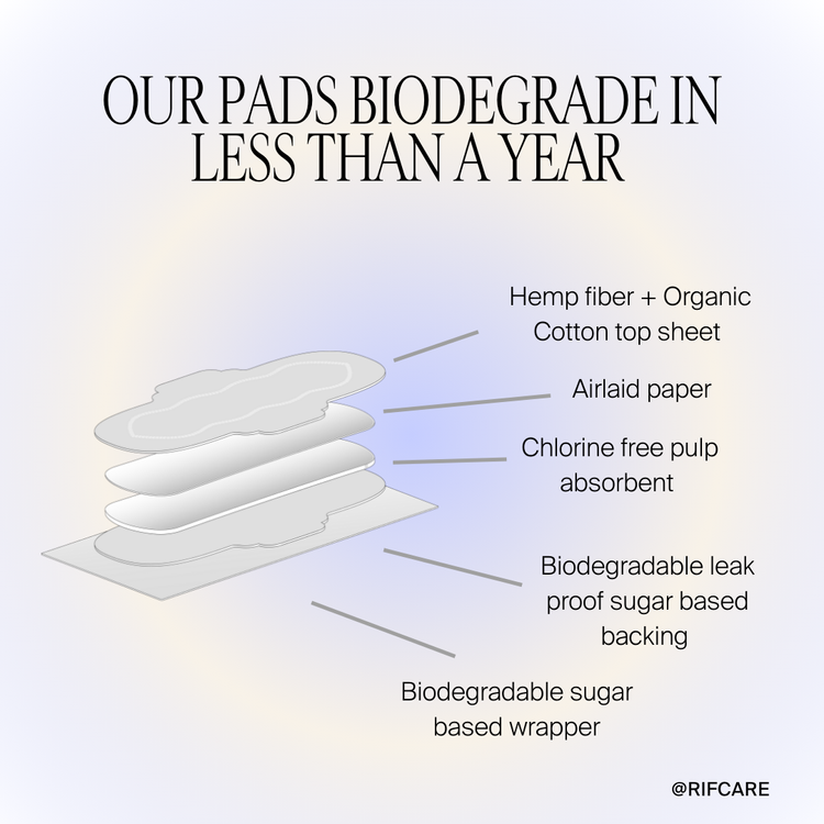Organic Cotton and Hemp Fiber Pads with wings Bundle- Regular absorbency 42 pack