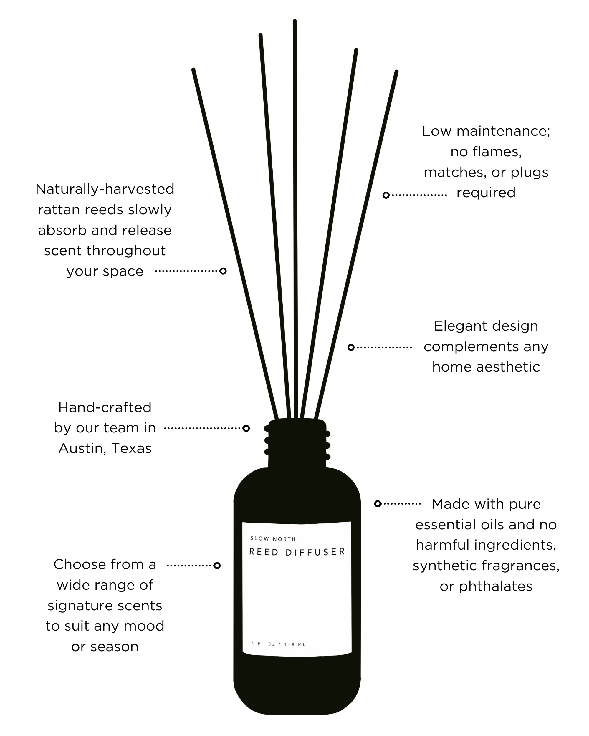 Forest Bathing - Reed Diffuser