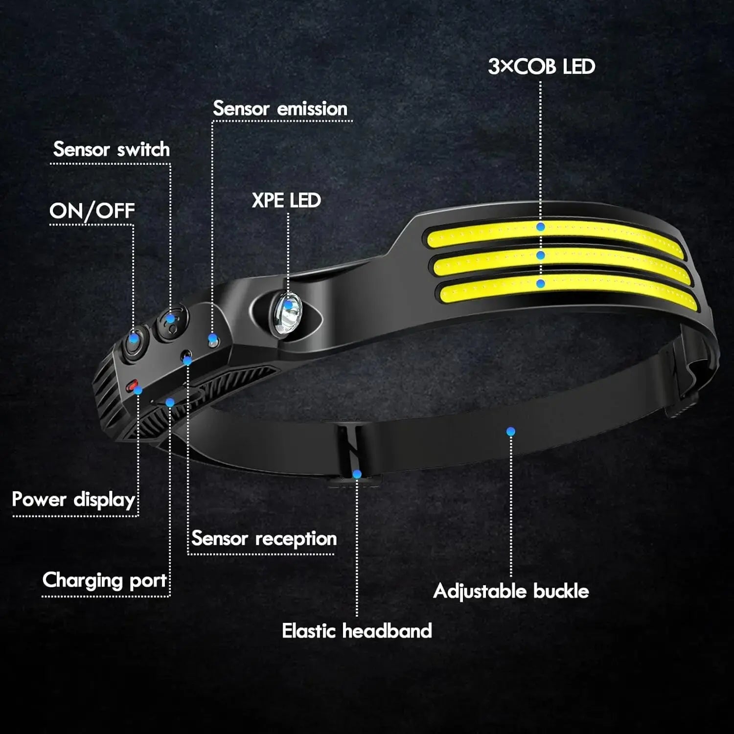 Linterna Frontal LED COB USB Recargable - Sensor de Movimiento para Exteriores