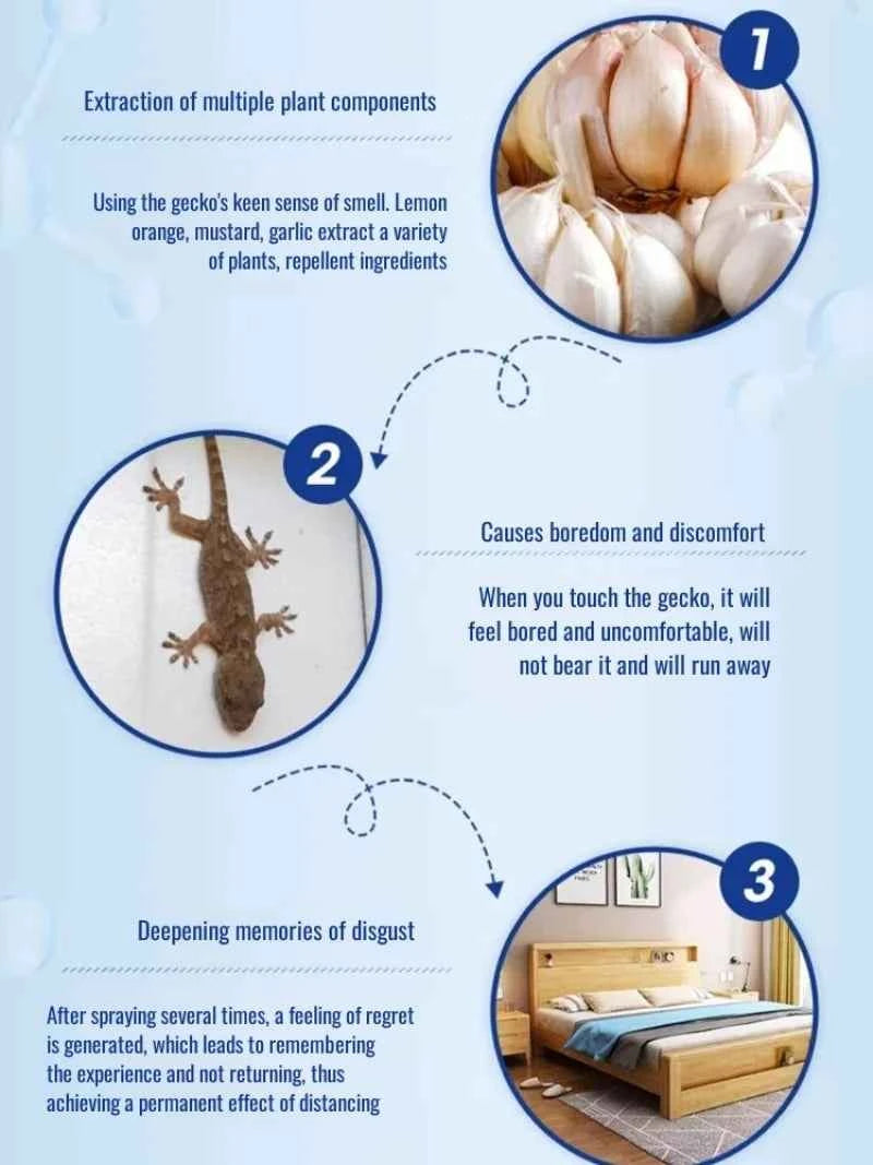 Potent gecko repellent spray by Corporación Turística in a 260ml bottle, designed to repel geckos effectively.