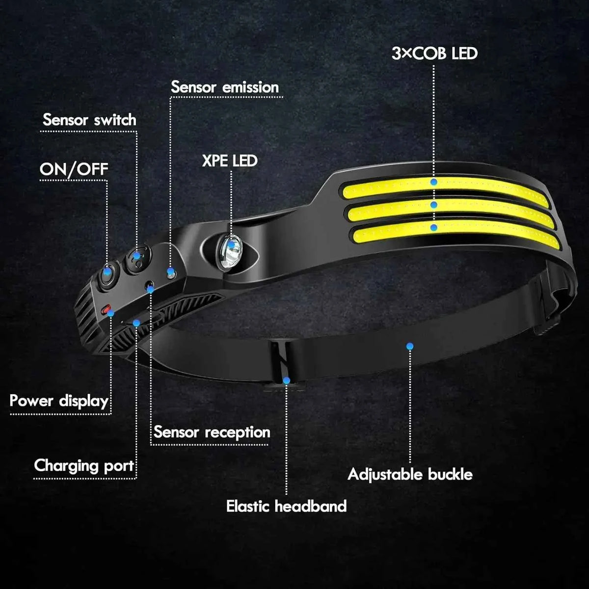 Two white rechargeable LED COB headlamps with motion sensor for outdoor use, featuring USB charging and adjustable straps.